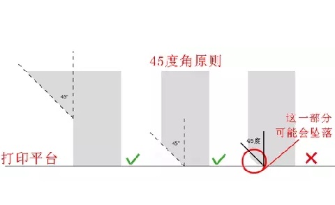 10個建模技巧，讓你打印想要的3D模型