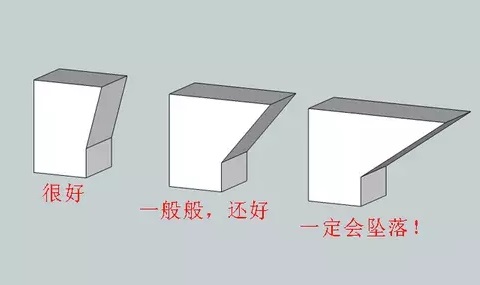 10個建模技巧，讓你打印想要的3D模型